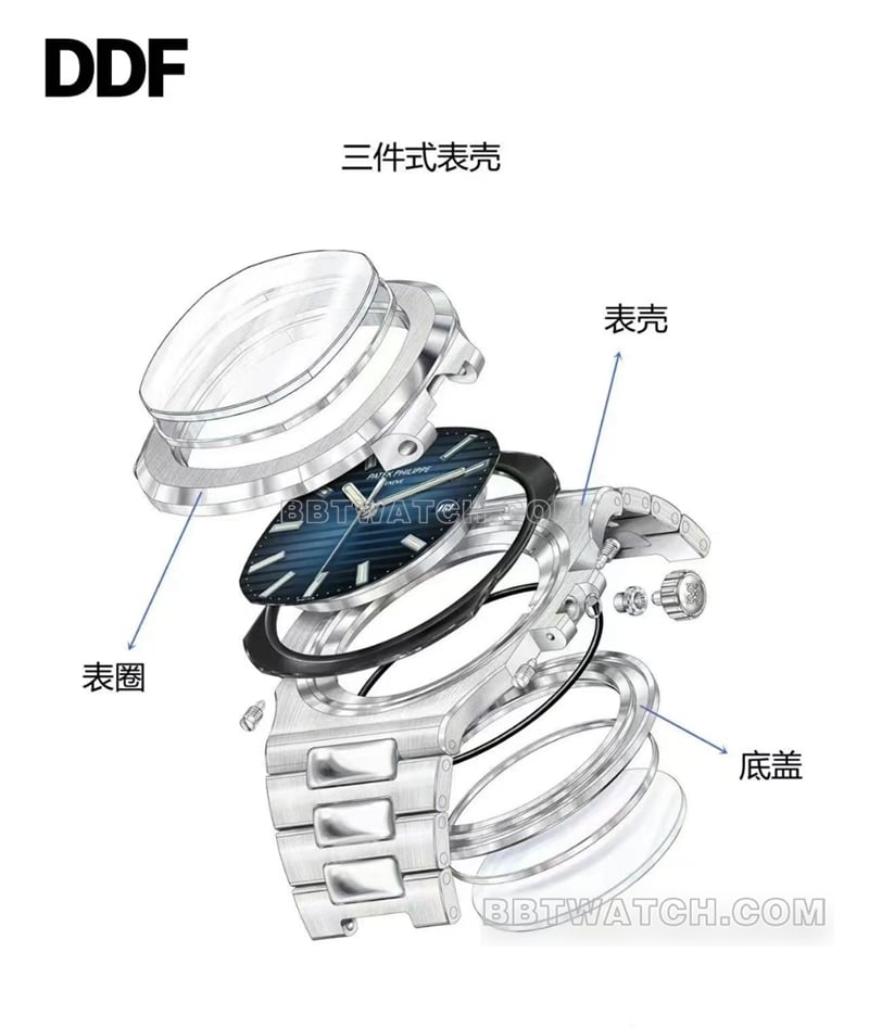 DDF工厂百达翡丽运动优雅鹦鹉螺5711顶级复刻手表对比正品的区别