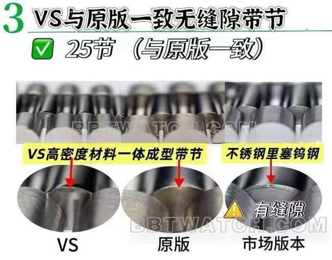 VS Day Date Réelle vs Fausse Revue Rolex Top Replica Watches