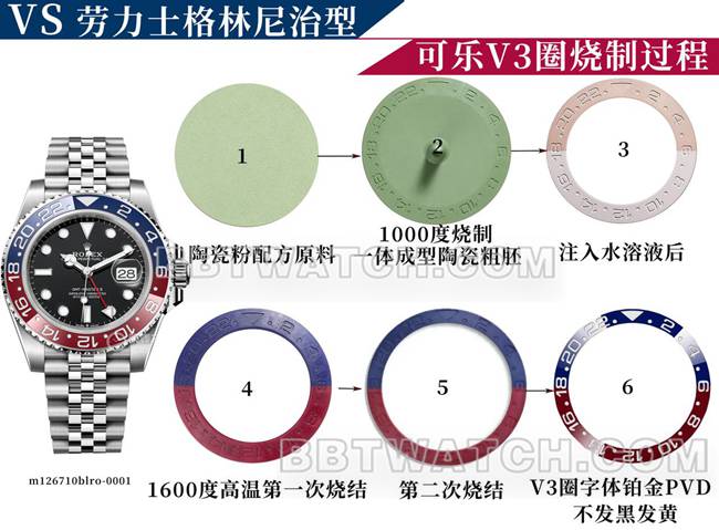 VS厂劳力士格林尼治蓝红表圈3285机芯126710顶级复刻手表对比正品区别外观实拍图