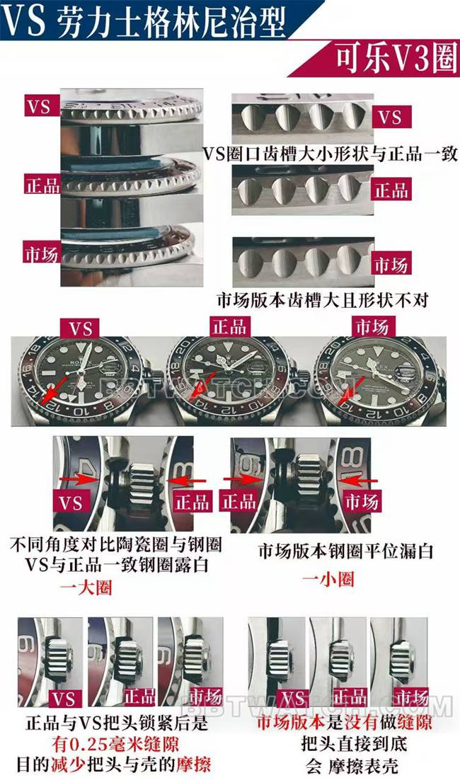 VS厂劳力士格林尼治蓝红表圈3285机芯126710顶级复刻手表对比正品区别外观实拍图